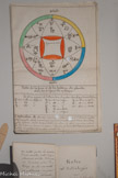 <center>Archives du mage Belline</center>Mage Edmond Paris, France Milieu du 19e siècle
Archives manuscrites et papiers imprimés. Mucem, Marseille.<br>
Les archives du mage Belline témoignent de son intérêt pour les pratiques astrologiques de l'Antiquité. Il s'inscrit également dans une tradition plus récente en ayant lui-même acquis les archives du mage Edmond, un important oracle du 19e siècle, dans le but de perpétuer une chaîne de transmission entre mages.